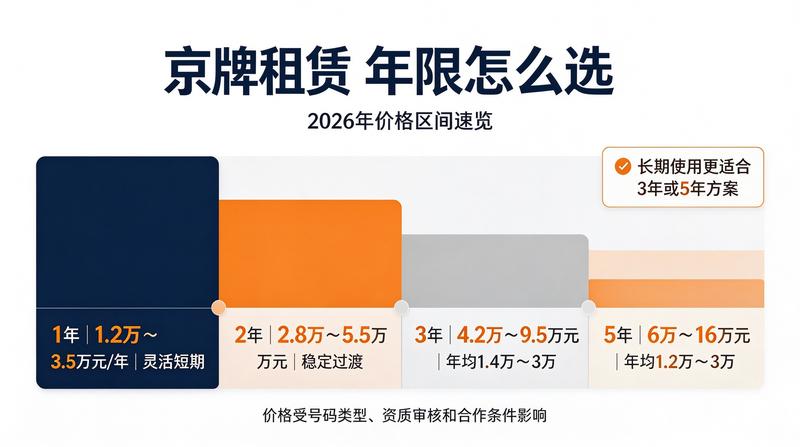 北京交通限行政策